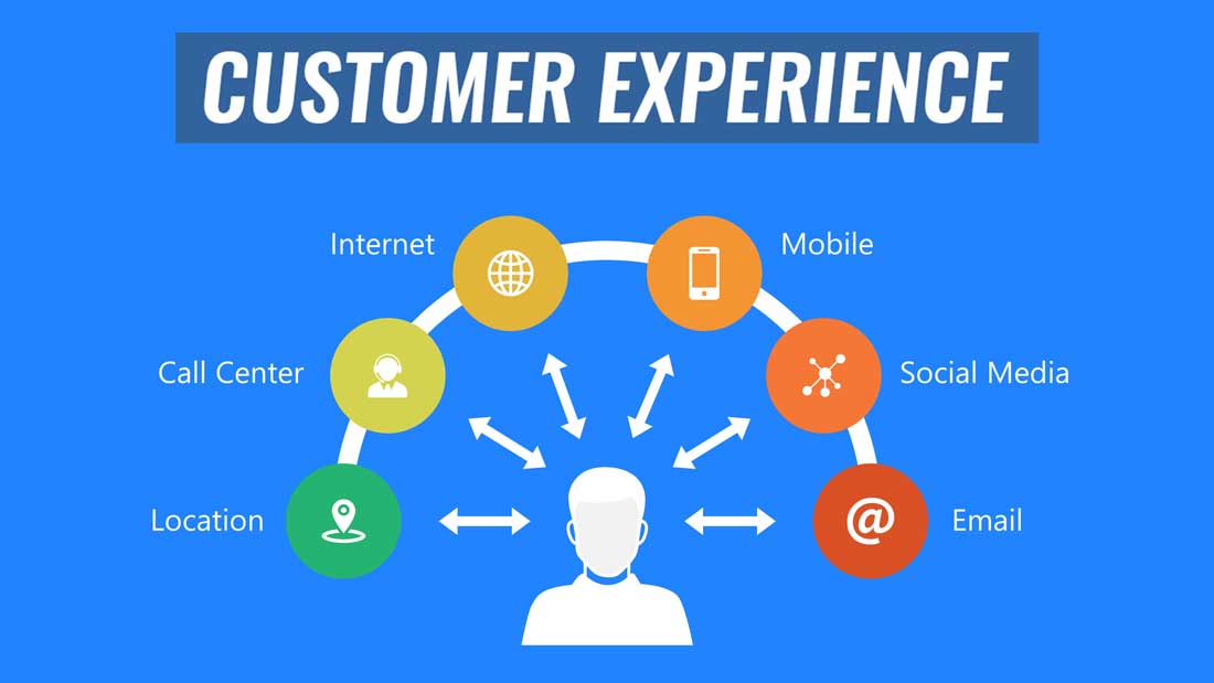0002-customer-experience-diagram-1100px